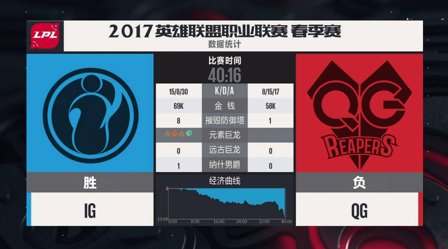 包含Rookie爆冷击败篮网，惊险取胜引爆全场！的词条